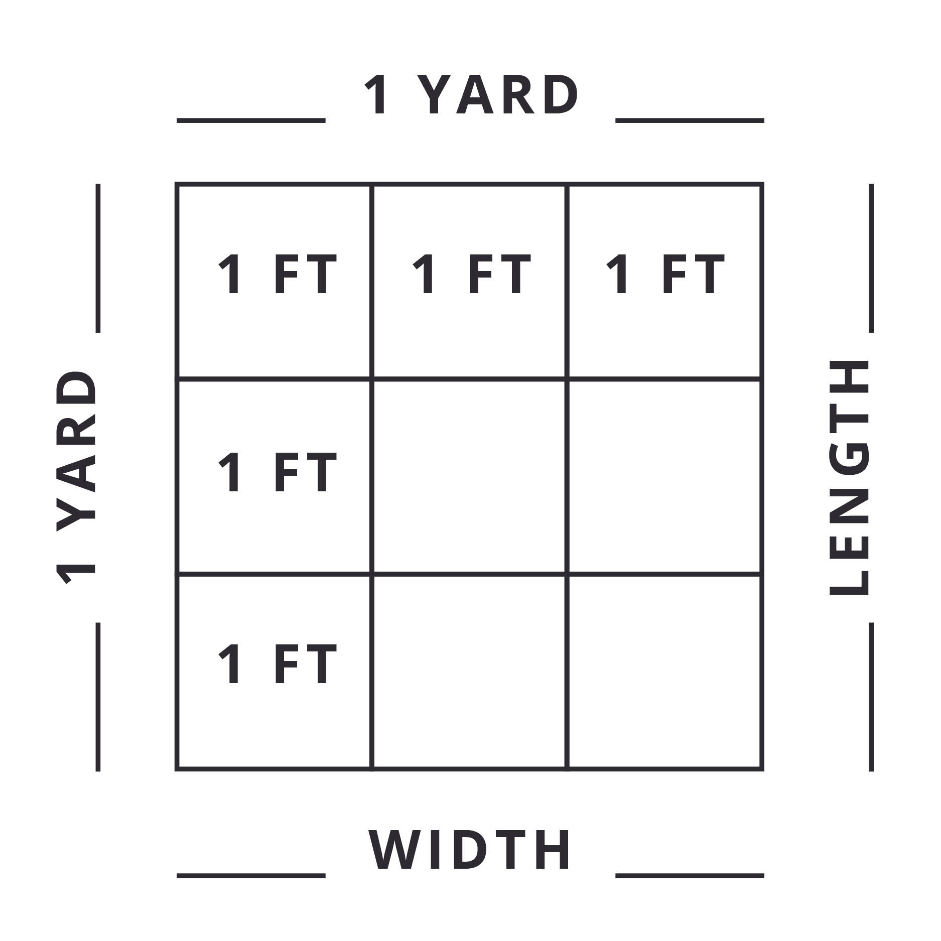 Mulch Calculator Chart